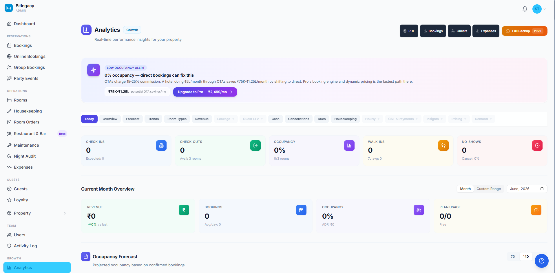 Analytics — BitLegacy admin